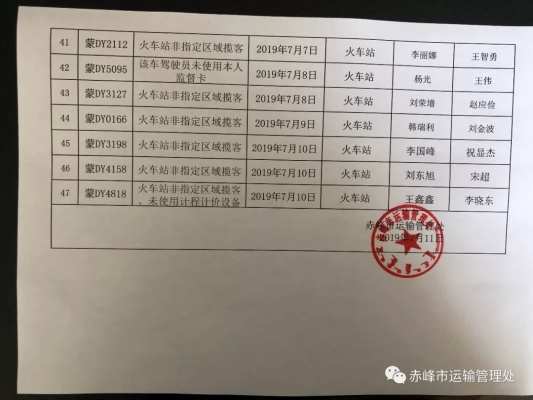 赤峰市运管处投诉电话是多少-第1张图片