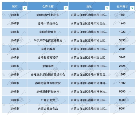 赤峰钎头供应商电话号码查询-第1张图片