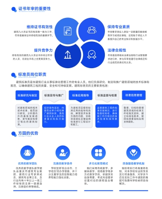 赤峰施工员培训班电话号码-第1张图片