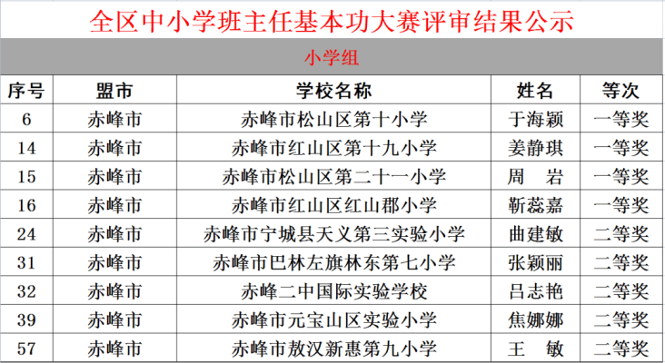 赤峰小学老师联系方式电话号码-第1张图片