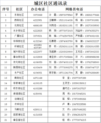 赤峰社保明细表查询电话号码-第1张图片