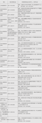 赤峰市违规补课举报电话是多少-第1张图片