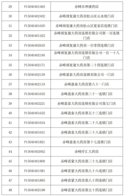 赤峰市医疗保障办电话号码-第1张图片
