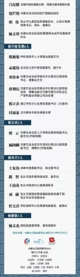 内蒙赤峰摆摊举报电话号码是多少-第1张图片