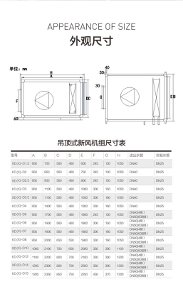 赤峰冷暖设备厂家电话地址查询-第1张图片