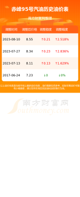 赤峰送苹果手机电话多少钱-第1张图片