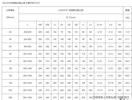 赤峰钢制截止阀厂家电话号码-第1张图片
