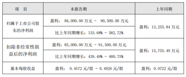 赤峰市兴业集团收矿电话号码-第1张图片