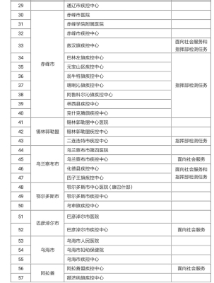 赤峰疾控咨询电话是多少号-第1张图片