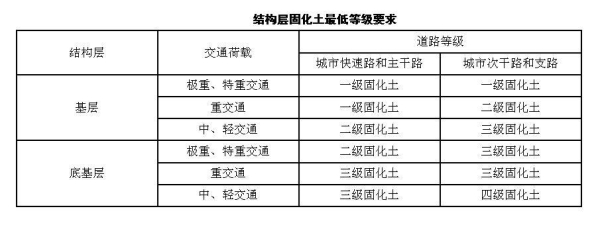 赤峰土壤固化剂厂家电话号码-第1张图片