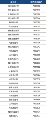 赤峰长胜镇派出所电话号码-第1张图片