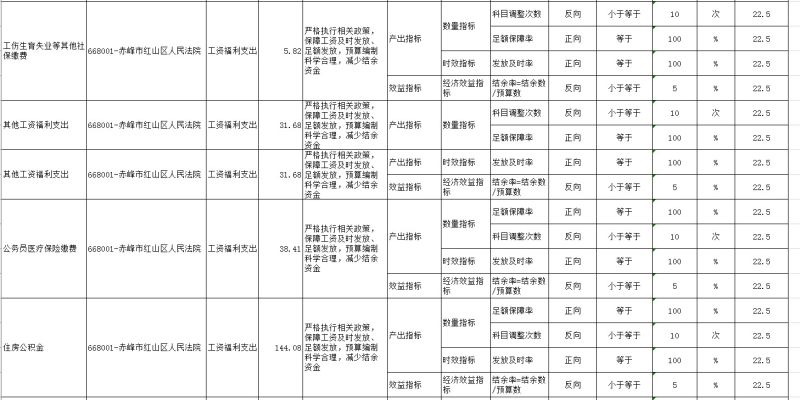 赤峰红山区驾校电话号码查询-第1张图片