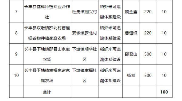 赤峰谷润粮油加工厂电话号码-第1张图片
