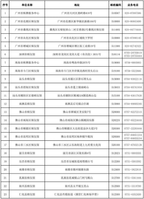 赤峰依洁百货电话地址查询-第1张图片
