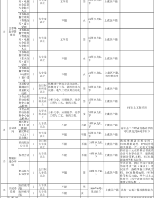 赤峰市劳动局咨询电话-第1张图片