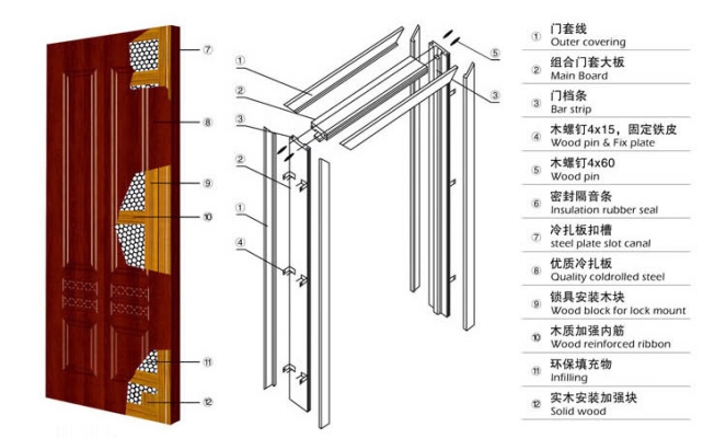 赤峰木门批发城电话多少号-第1张图片