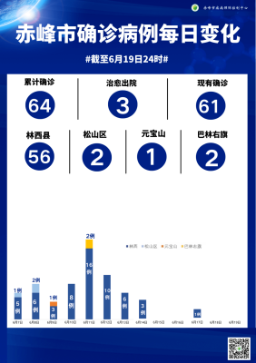 赤峰市各村疫情防控电话号码-第1张图片