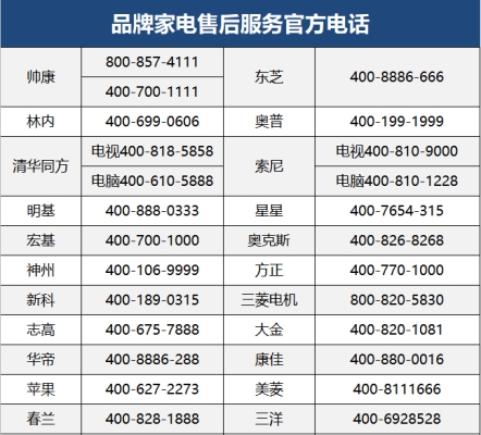 赤峰市收购废旧家电电话号码-第1张图片