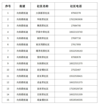 赤峰市学府街社区电话号码是多少-第1张图片