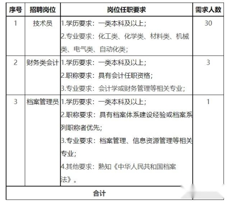 赤峰风电公司招聘-第1张图片