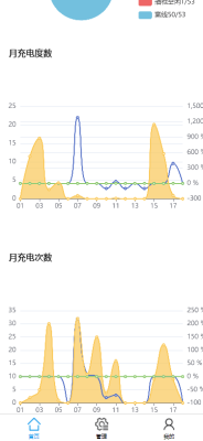 赤峰充酒店电桩电话号码查询-第1张图片