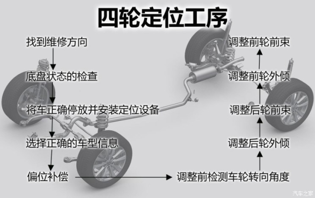 赤峰做四轮定位的公司电话号码-第1张图片