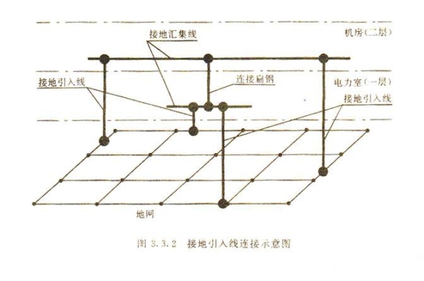 赤峰接地电阻室电话号码查询-第1张图片