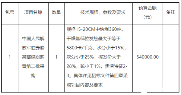 赤峰政府采购供应商电话号码-第1张图片