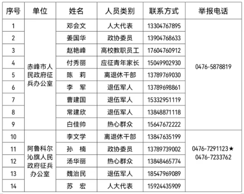赤峰市修路安全举报电话是多少-第1张图片