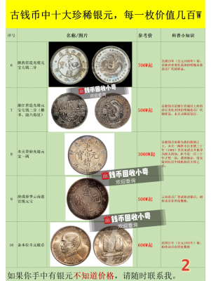 赤峰市古钱币回收电话号码-第1张图片