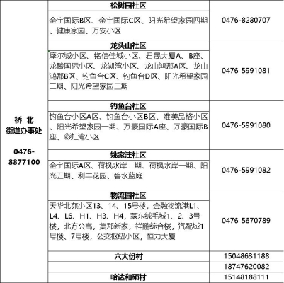赤峰市东郊肿瘤医院电话号码-第1张图片