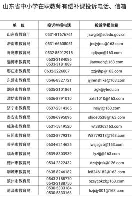 赤峰市城管局投诉电话是多少-第1张图片