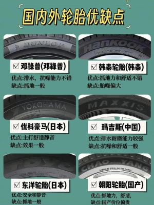 赤峰新迪轮胎专卖店电话号码-第1张图片