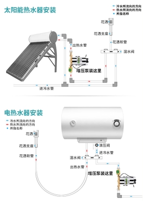 赤峰装增压泵电话号码查询-第1张图片