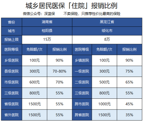 赤峰新农合报销咨询电话是多少-第1张图片