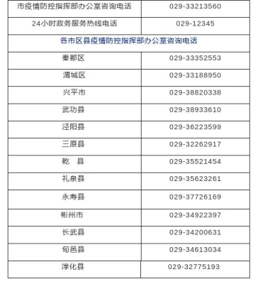 赤峰集中供热办公室电话号码-第1张图片