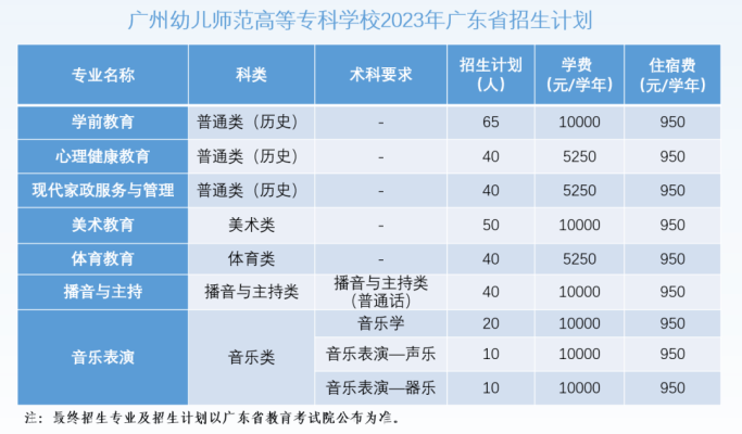 赤峰红旗区招生办电话号码-第1张图片