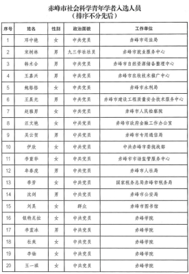 赤峰市社保中心官网电话号码-第1张图片