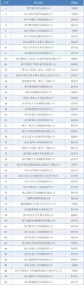 赤峰社保局服务热线电话是多少-第1张图片