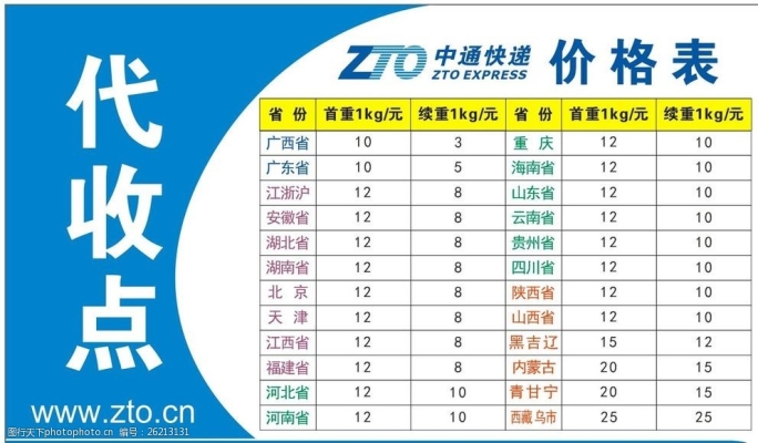 赤峰万达中通快递电话号码-第1张图片