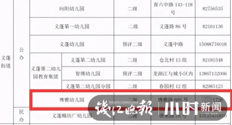 赤峰市金迪幼儿园电话号码-第1张图片