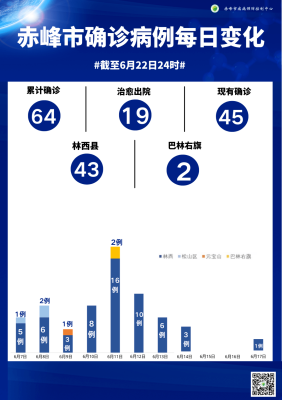 林西县回赤峰的客车电话号码-第1张图片