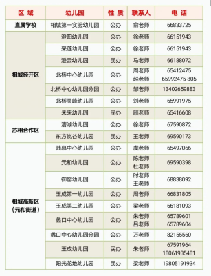 赤峰李嘉耀幼儿园电话号码-第1张图片