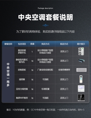 赤峰市多联机厂家电话号码-第1张图片