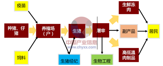 赤峰屠宰加工厂电话号码查询-第1张图片