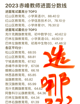 赤峰翰杰文化传媒招聘电话号码-第1张图片