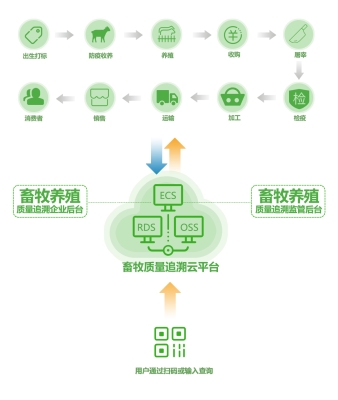 赤峰市牛羊产业平台电话号码-第1张图片