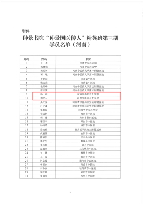 赤峰国医仲景医院电话是多少号-第1张图片