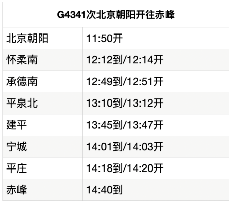 淄博市到赤峰大客车电话号码-第1张图片
