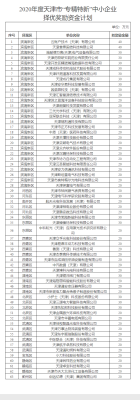 赤峰中小企业服务局电话号码-第1张图片